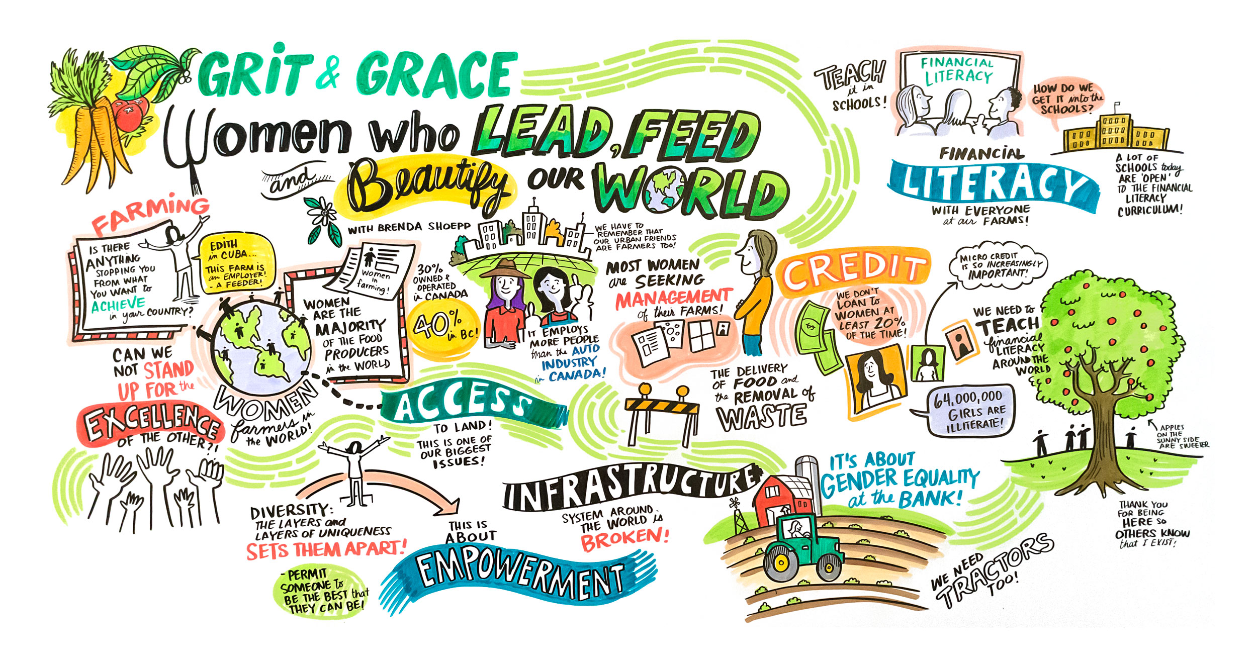 Grit & Grace - women who lead, feed and beautify our world